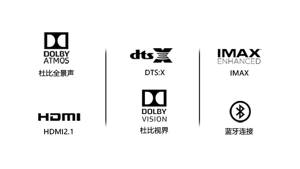 集结Dolby Atmos、DTS:X与IMAX多声道译码